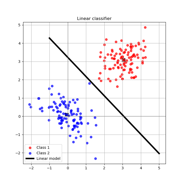Sublime's custom image