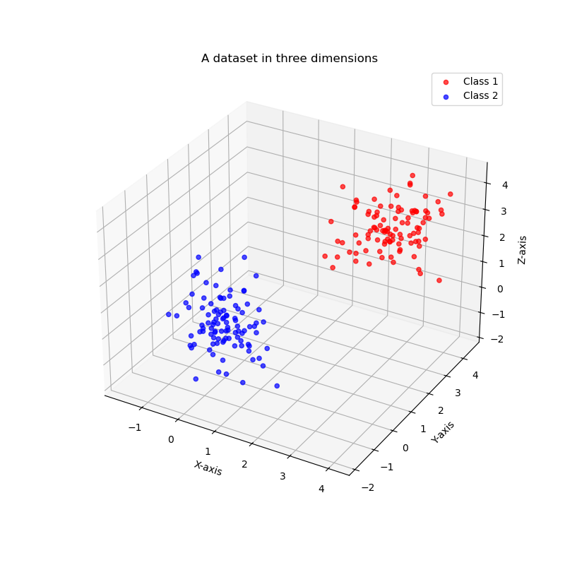 Sublime's custom image