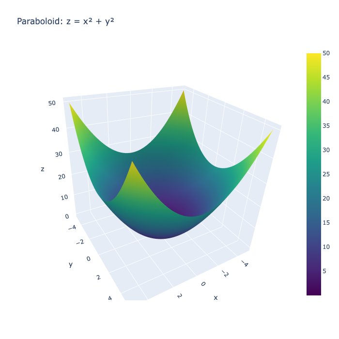Sublime's custom image