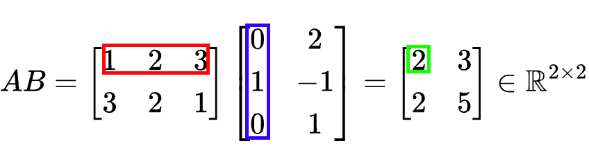 Sublime's custom image