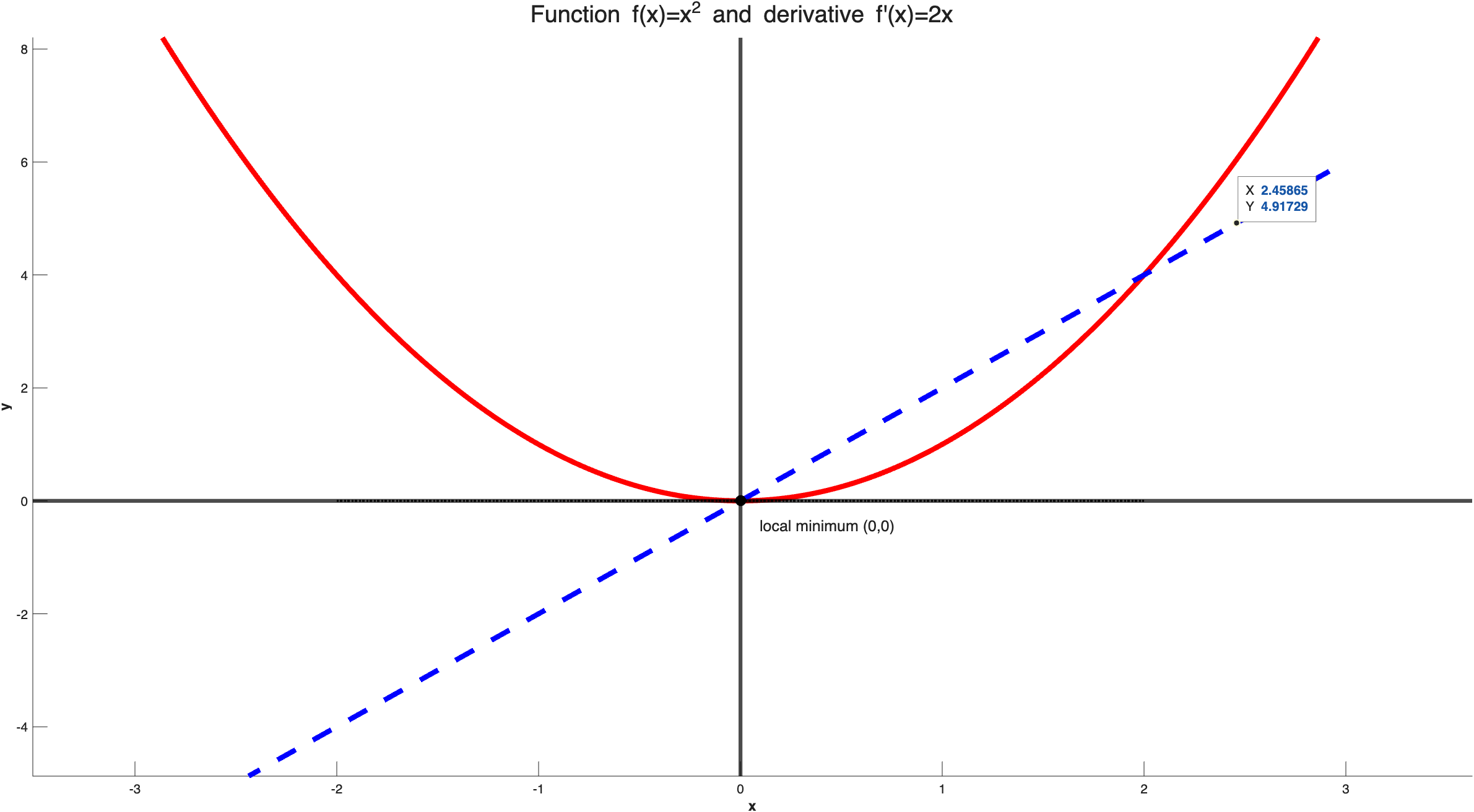 Sublime's custom image