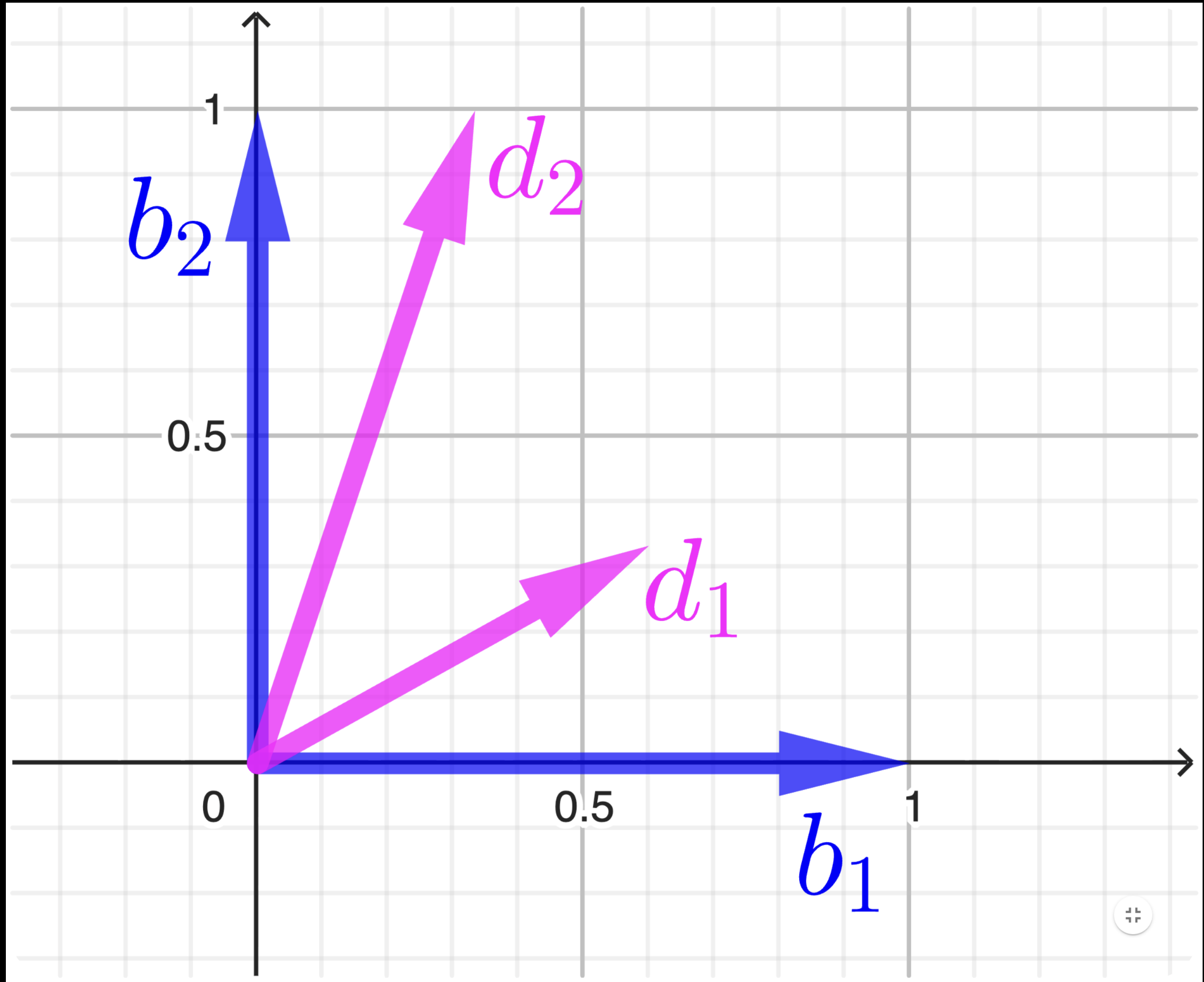 Sublime's custom image
