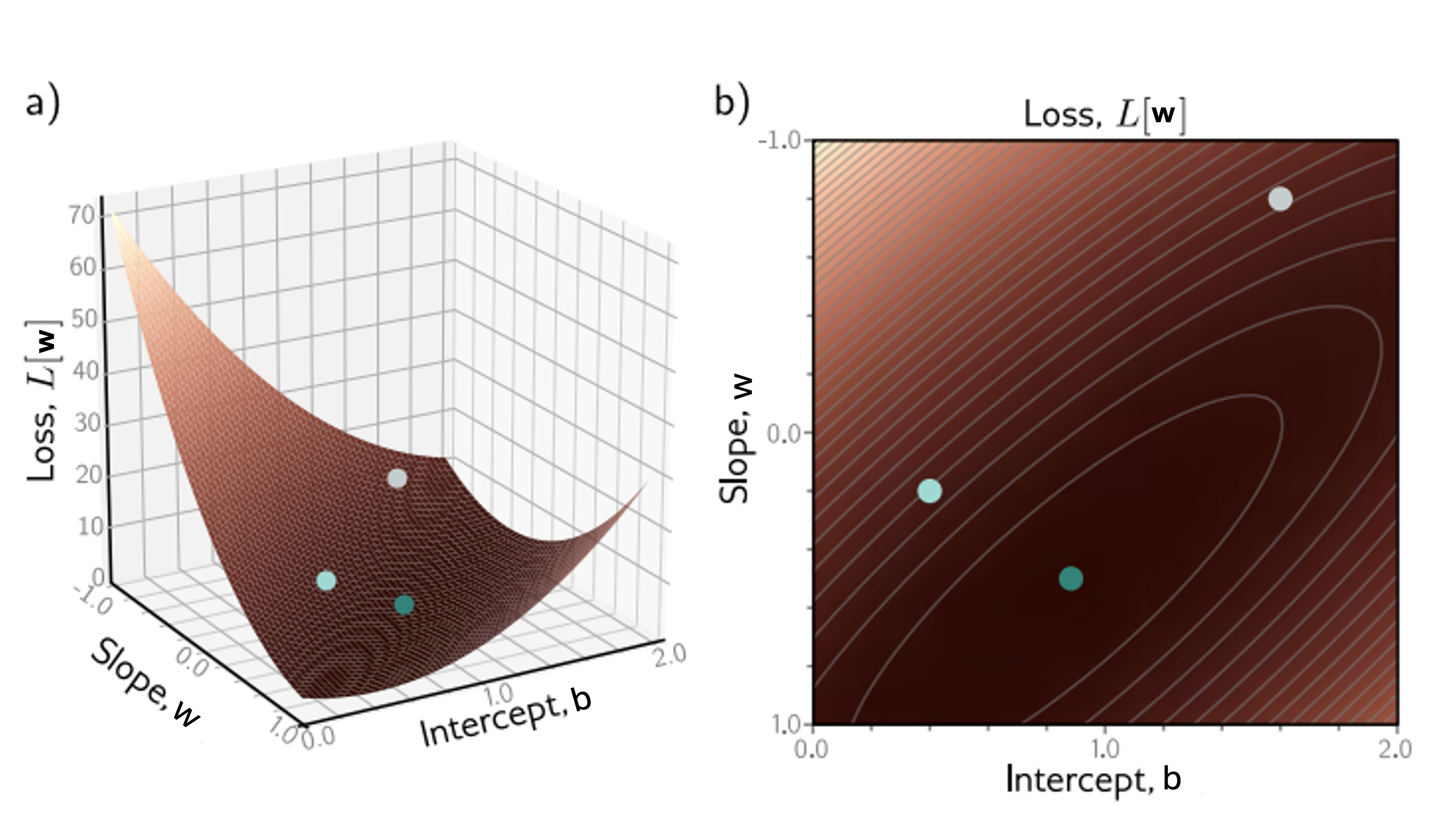 Sublime's custom image