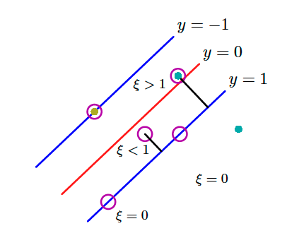 Sublime's custom image