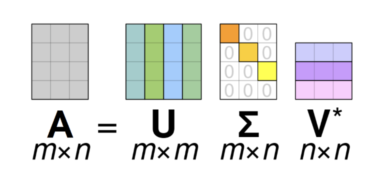 Sublime's custom image