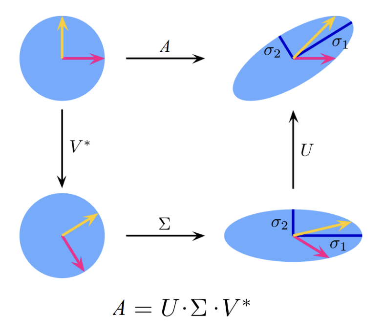 Sublime's custom image
