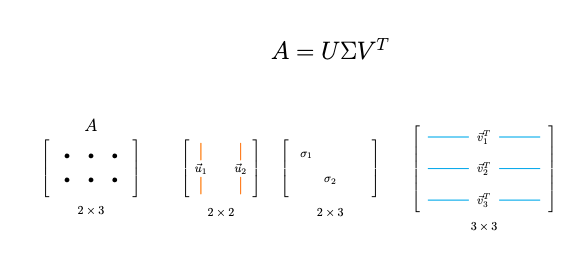 Sublime's custom image