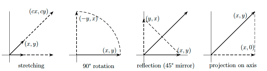 Sublime's custom image